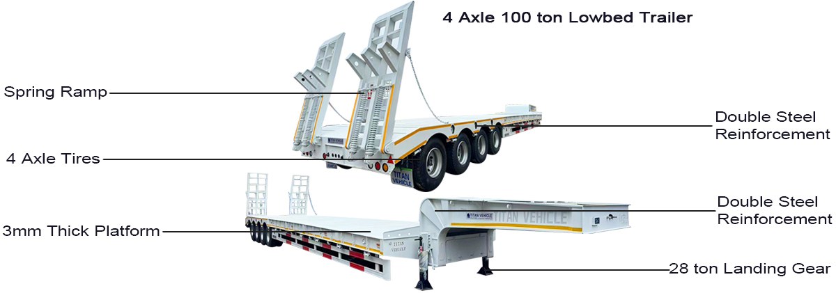 Fast Delivery 4 Axle 100 ton Lowbed Trailer for Sale in Zimbabwe