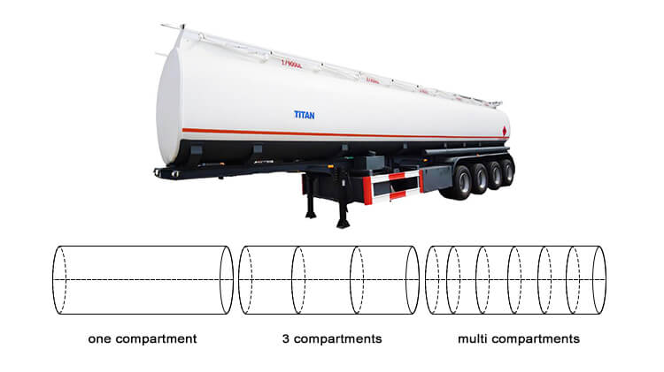 How Much is Fuel Tanker Trailer for Sale in Zimbabwe Cost