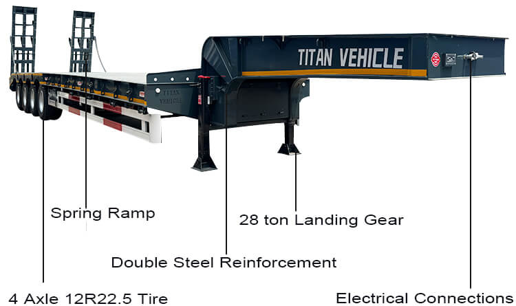 4 Axle 100 Ton Lowbed Truck for Sale in Zimbabwe