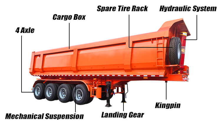 Afrit 4 Axle End Tipper Trailer for Sale in Zimbabwe for Transport Ore